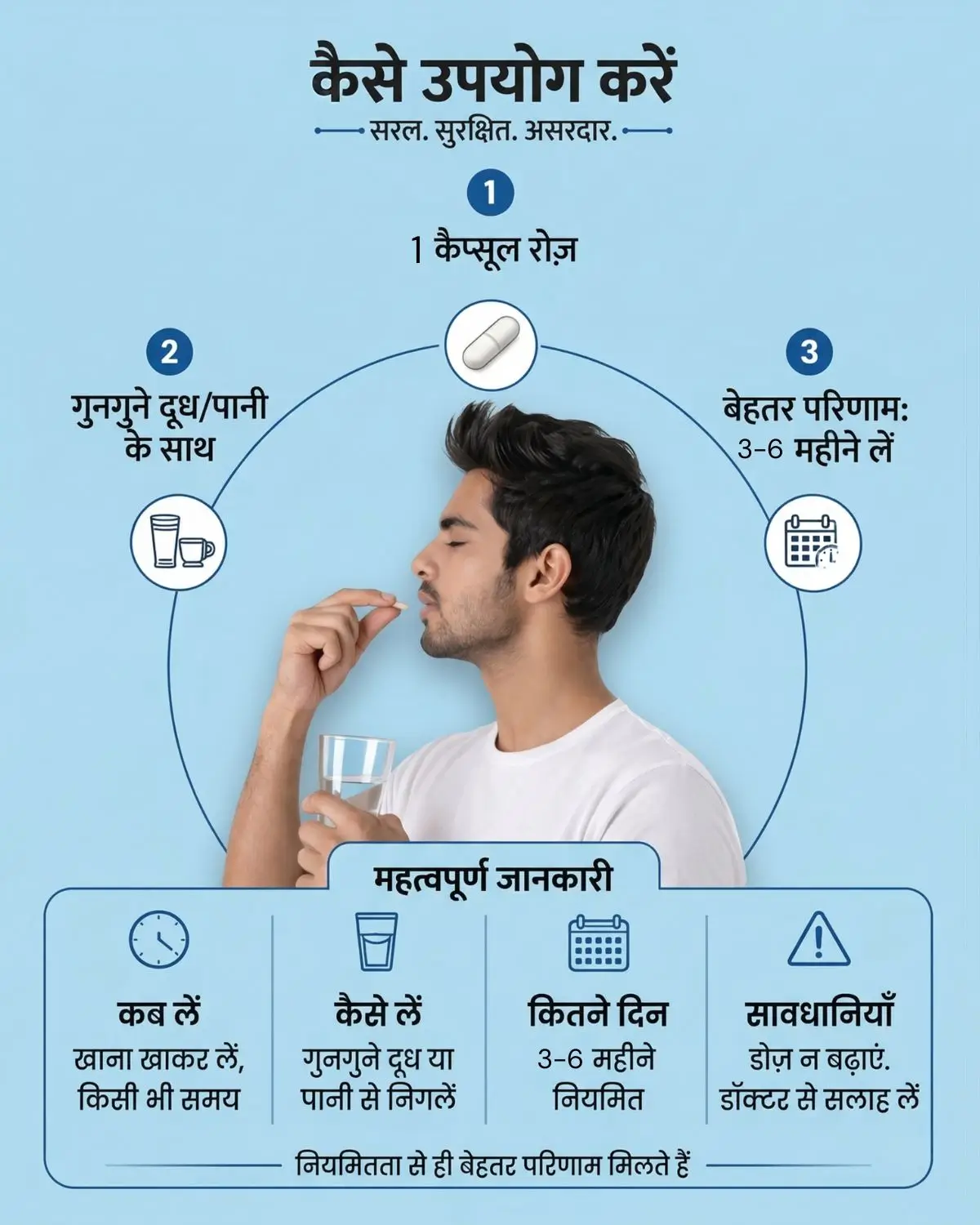 how to use